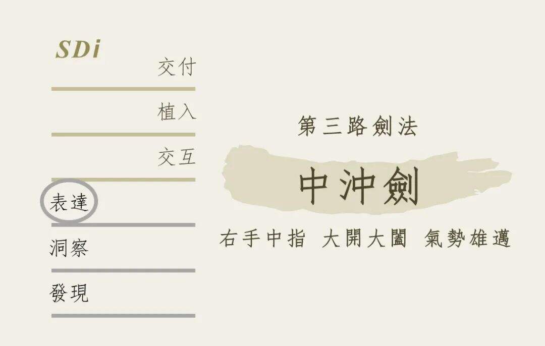 广告人干货库 “六脉神剑”营销趣谈-广告人干货库