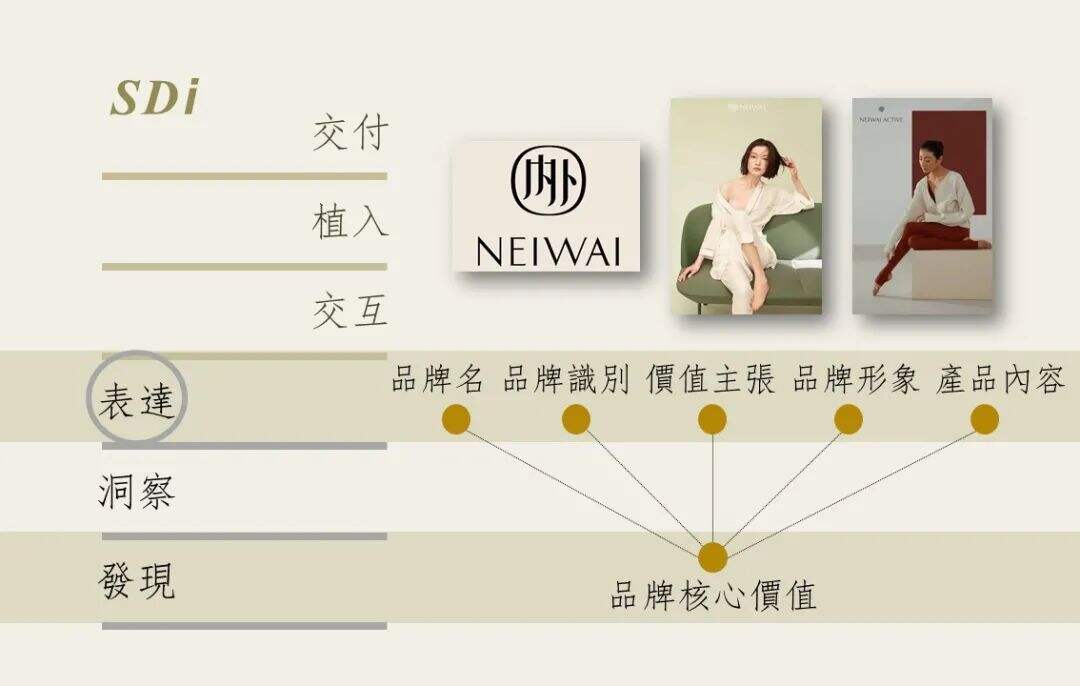 广告人干货库 “六脉神剑”营销趣谈-广告人干货库