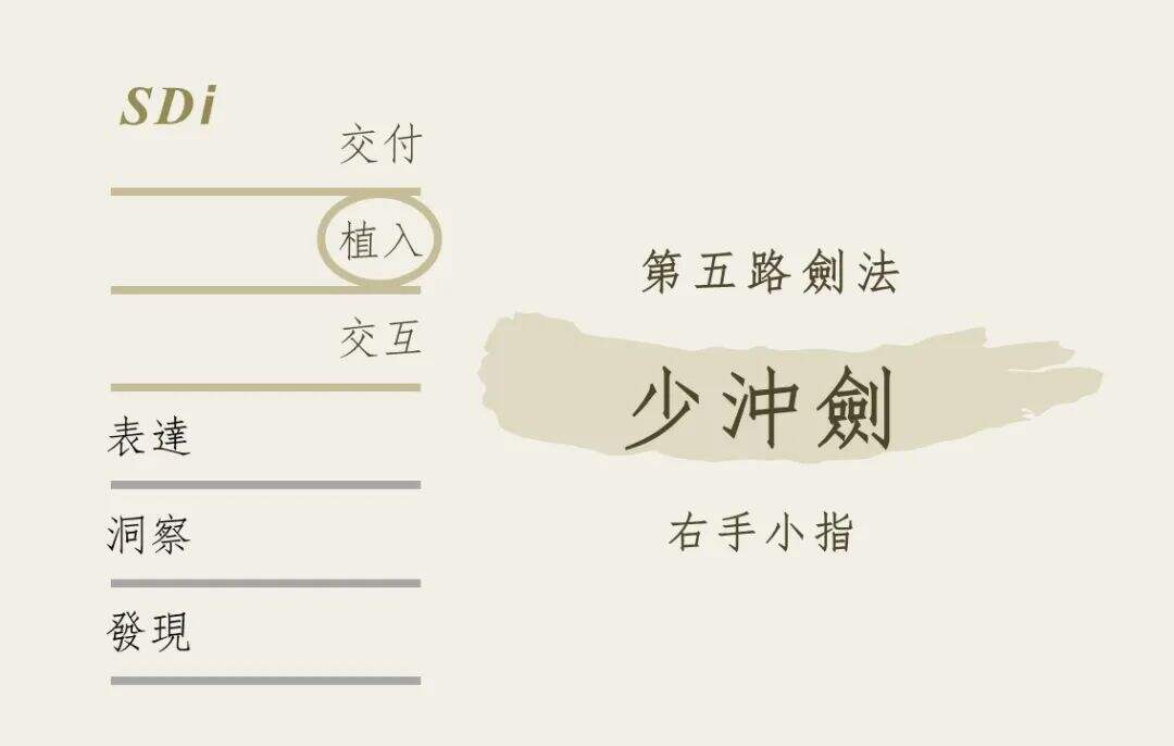 广告人干货库 “六脉神剑”营销趣谈-广告人干货库