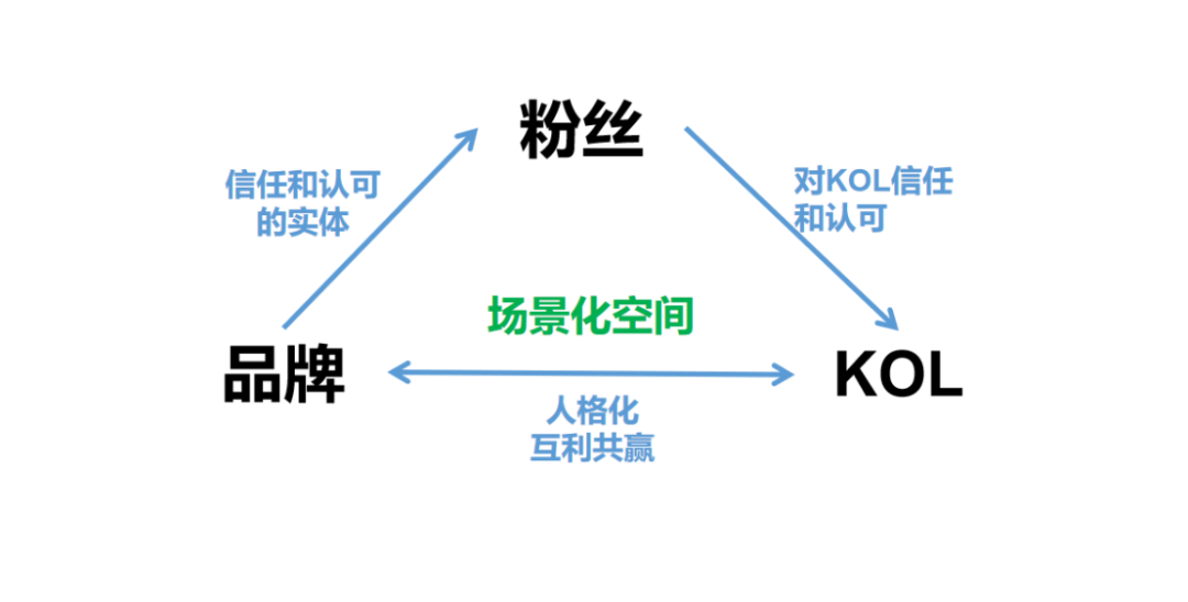 广告人干货库