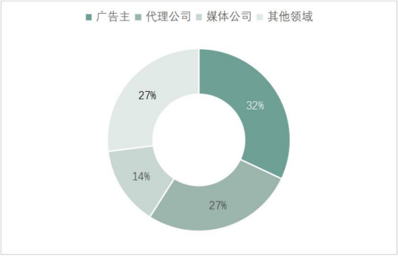 广告人干货库