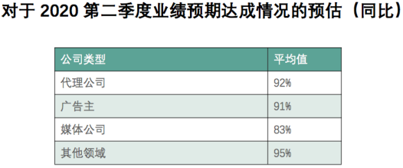 广告人干货库