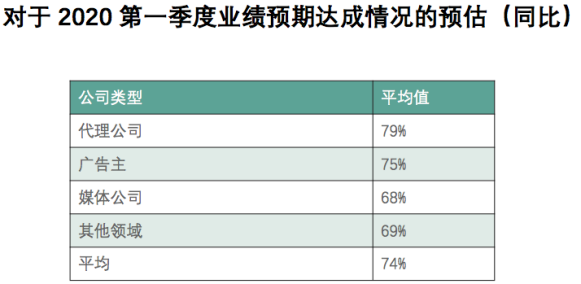 广告人干货库