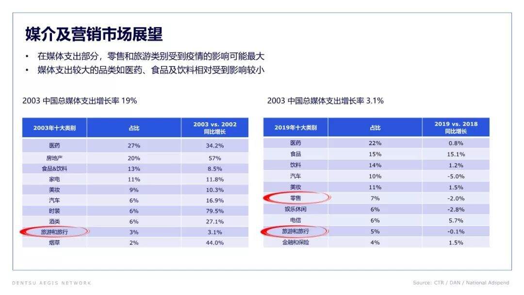 广告人干货库