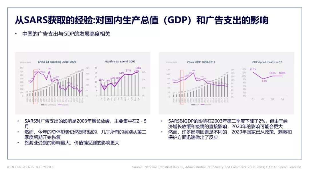 广告人干货库