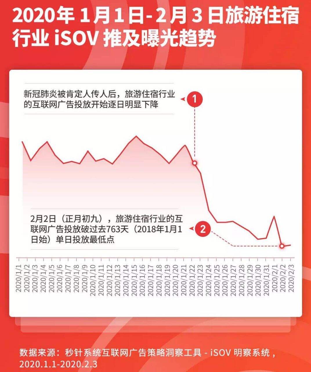 广告人干货库