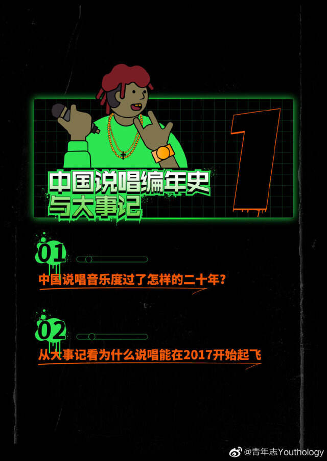 QQ音乐x青年志发布《说唱青年秘密图鉴》白皮书。-广告人干货库
