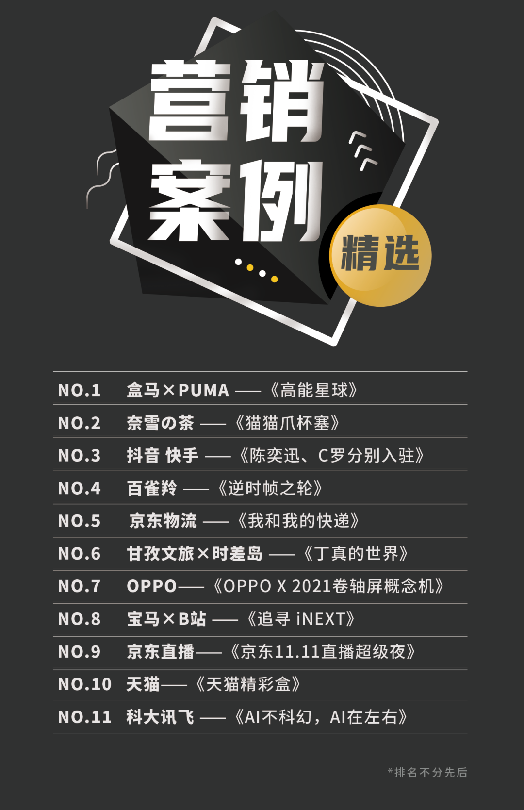 广告人干货库 11月营销案例精选:盒马撞彪马 宝马入B站 C罗喊老铁...-广告人干货库
