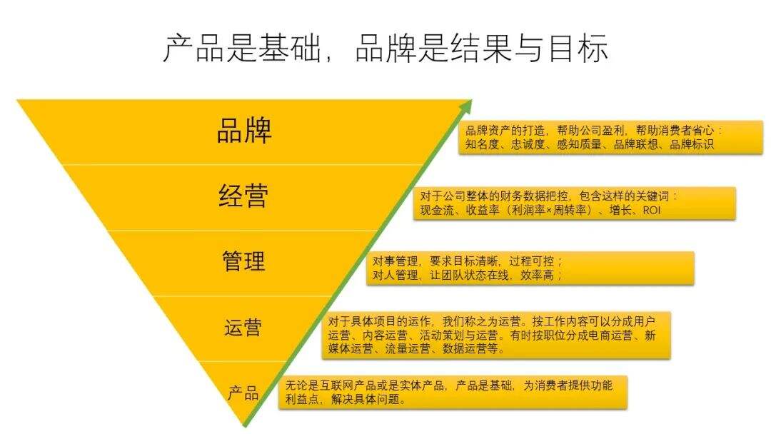 广告人干货库 深入互联网黄金十年的遗迹中,挖掘品牌营销领域的遗留黄金-广告人干货库