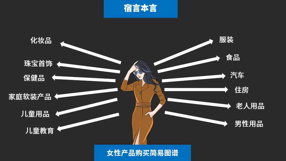 广告人干货库 早看早应用~提升零售产品销售额的9个手段!-广告人干货库