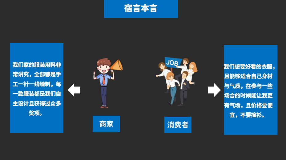 广告人干货库 早看早应用~提升零售产品销售额的9个手段!-广告人干货库