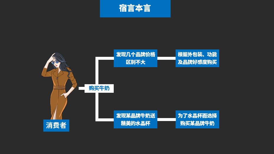 广告人干货库 早看早应用~提升零售产品销售额的9个手段!-广告人干货库