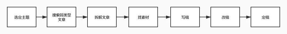 广告人干货库 新媒体文案写作手册-广告人干货库