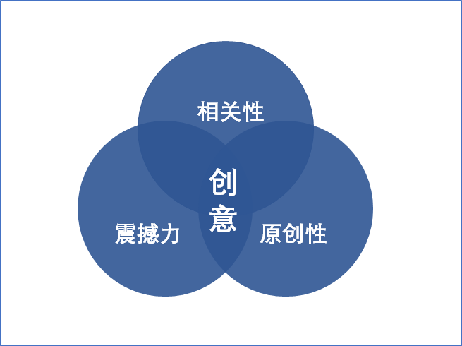 广告人干货库 不明白这6点,你做不好广告创意-广告人干货库