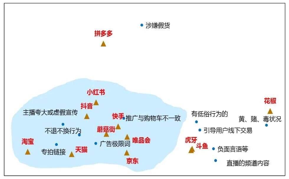 广告人干货库 直播营销难度升级,品牌如何破局?-广告人干货库