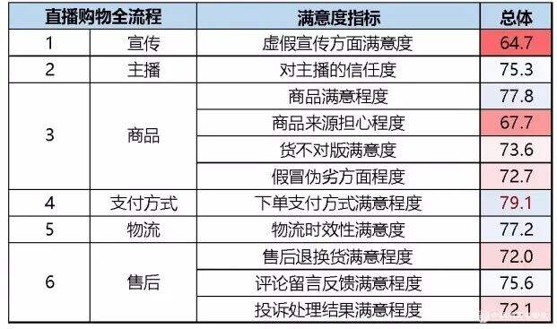 广告人干货库 直播营销难度升级,品牌如何破局?-广告人干货库