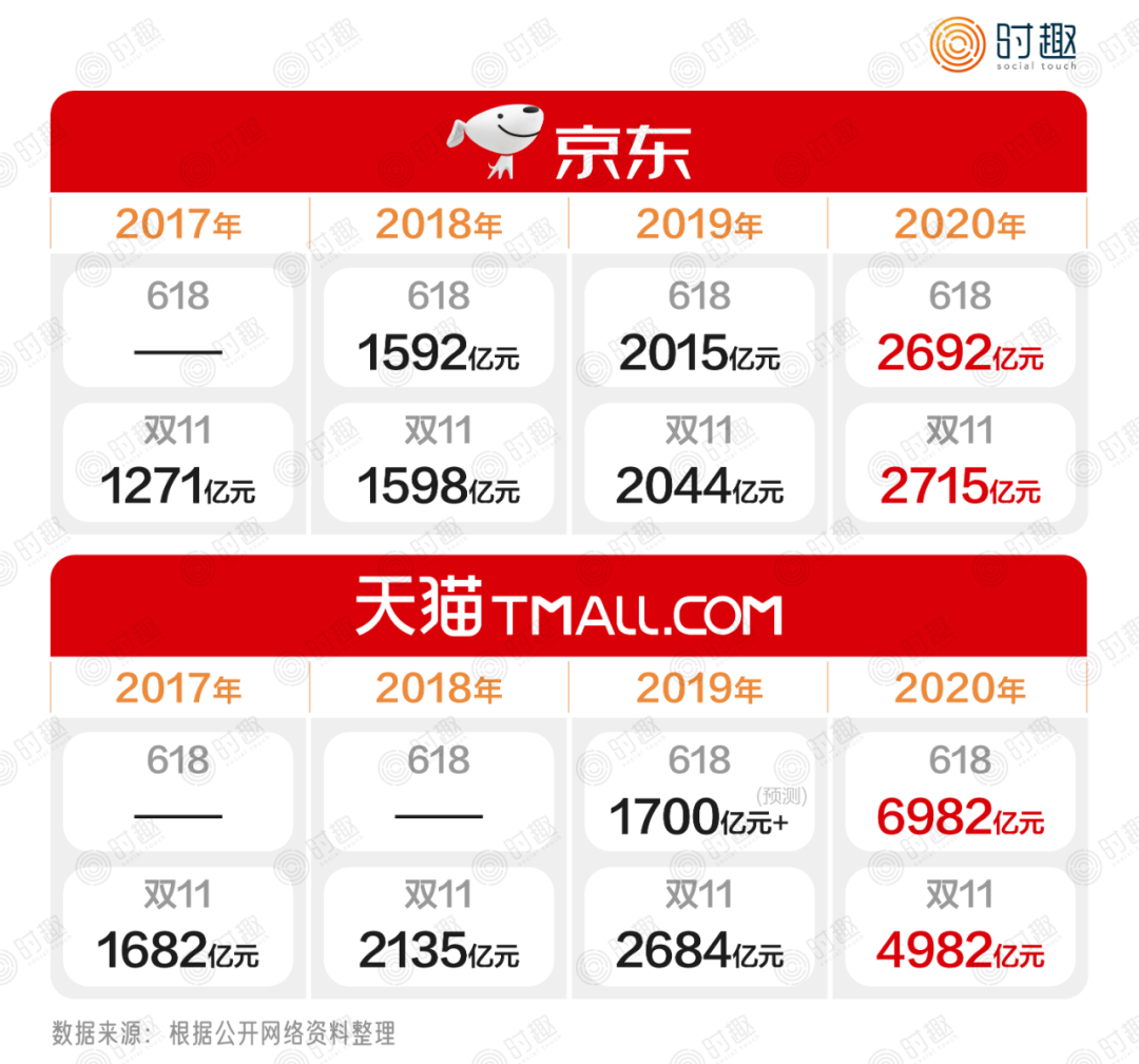 广告人干货库 双12要注意了!品牌需要掌握的10个新趋势-广告人干货库