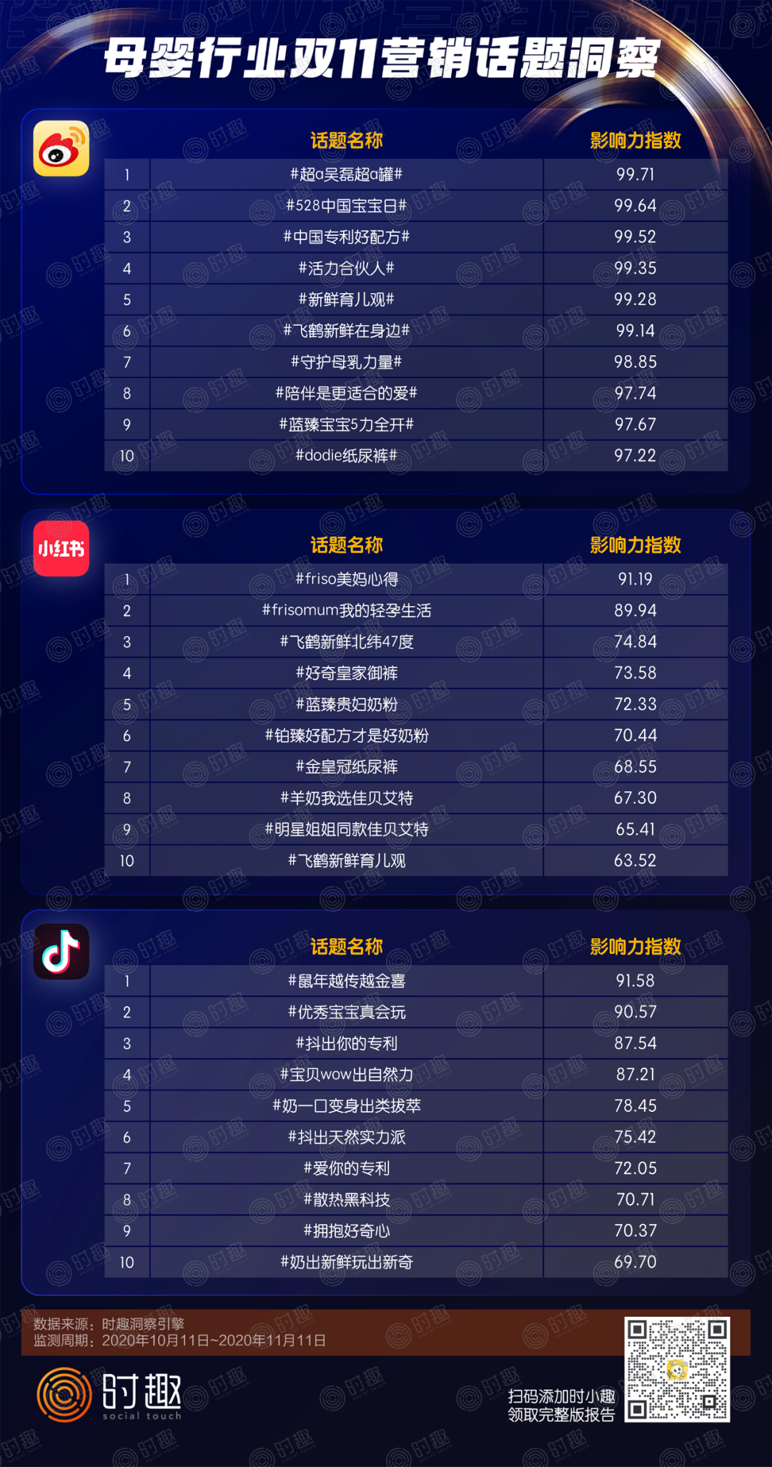 广告人干货库 双12要注意了!品牌需要掌握的10个新趋势-广告人干货库