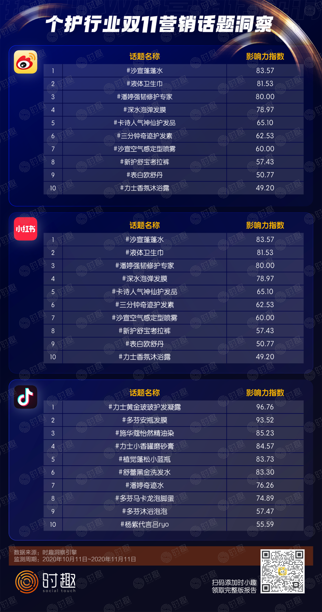 广告人干货库 双12要注意了!品牌需要掌握的10个新趋势-广告人干货库