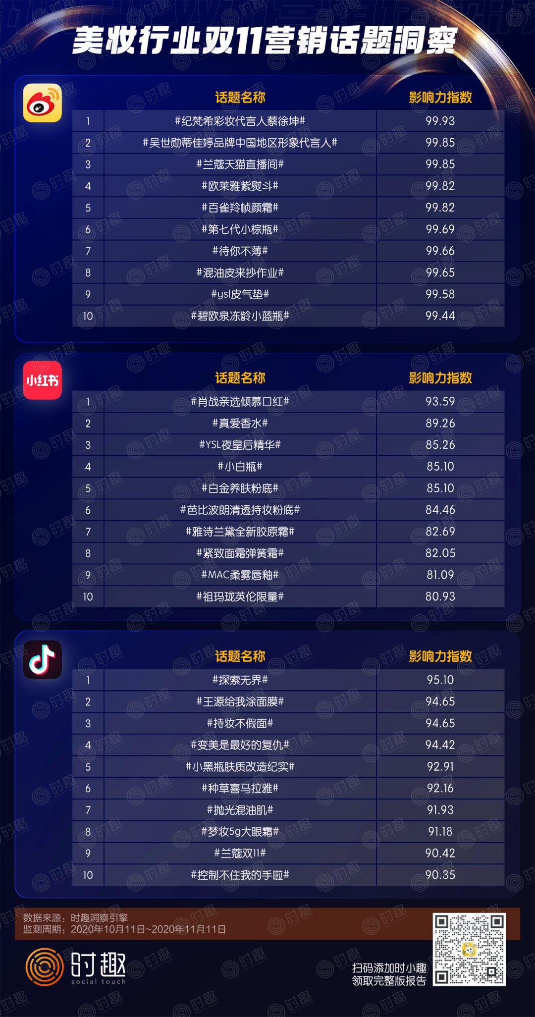 广告人干货库 双12要注意了!品牌需要掌握的10个新趋势-广告人干货库