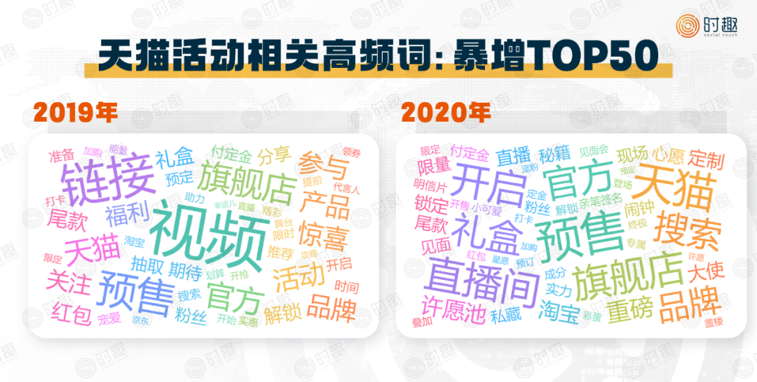 广告人干货库 双12要注意了!品牌需要掌握的10个新趋势-广告人干货库