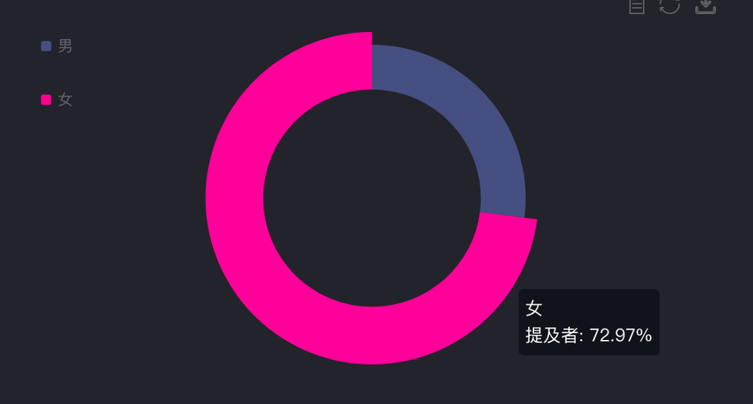 广告人干货库 双12要注意了!品牌需要掌握的10个新趋势-广告人干货库