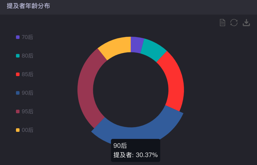 广告人干货库 双12要注意了!品牌需要掌握的10个新趋势-广告人干货库