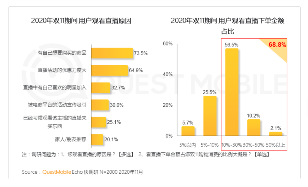 广告人干货库 双12要注意了!品牌需要掌握的10个新趋势-广告人干货库