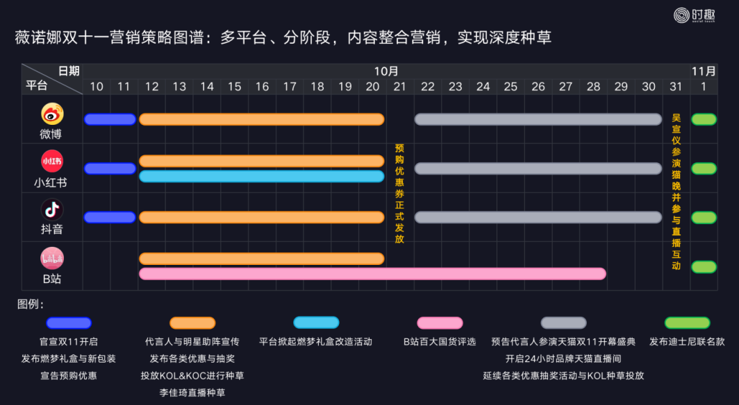 广告人干货库 双12要注意了!品牌需要掌握的10个新趋势-广告人干货库