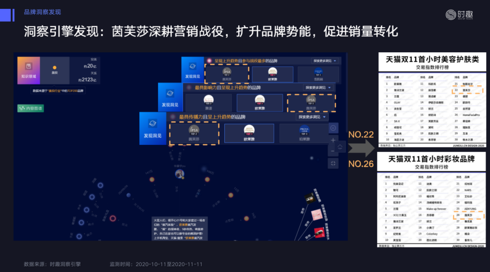 广告人干货库 双12要注意了!品牌需要掌握的10个新趋势-广告人干货库