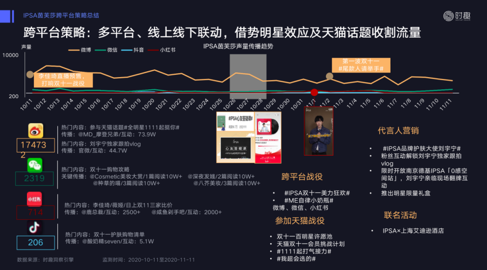广告人干货库 双12要注意了!品牌需要掌握的10个新趋势-广告人干货库