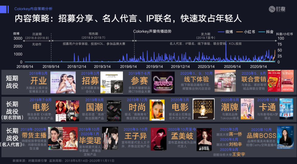 广告人干货库 双12要注意了!品牌需要掌握的10个新趋势-广告人干货库