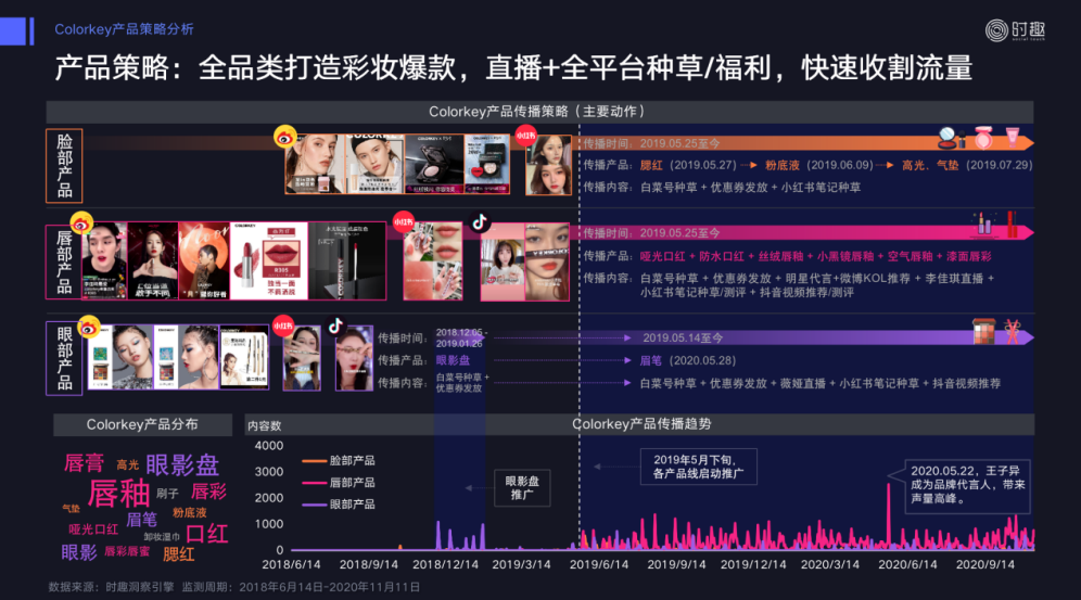 广告人干货库 双12要注意了!品牌需要掌握的10个新趋势-广告人干货库