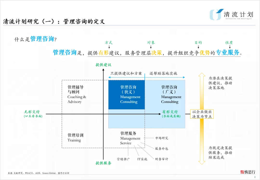 广告人干货库 聊聊「本土品牌策略公司」的经营逻辑-广告人干货库