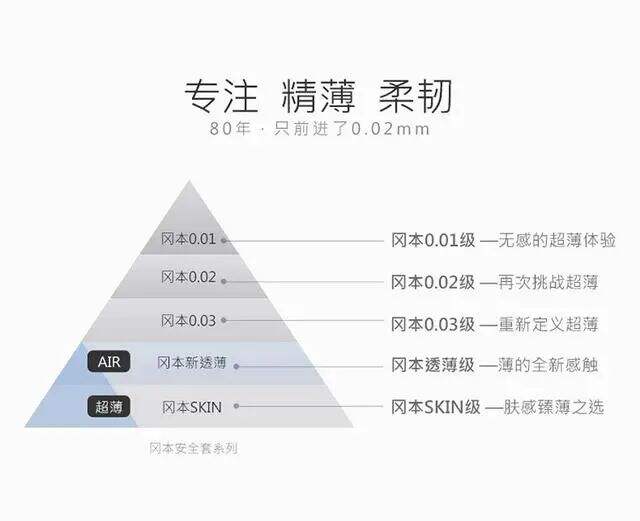 广告人干货库 有声量、没销量,社交媒体营销的繁荣窘境-广告人干货库