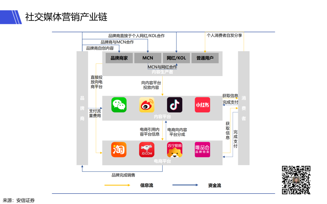 广告人干货库 有声量、没销量,社交媒体营销的繁荣窘境-广告人干货库
