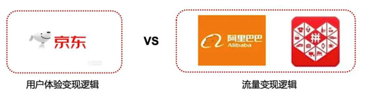 广告人干货库 阿里、拼多多、京东“三国杀”,三大电商平台未来增长极在哪?-广告人干货库