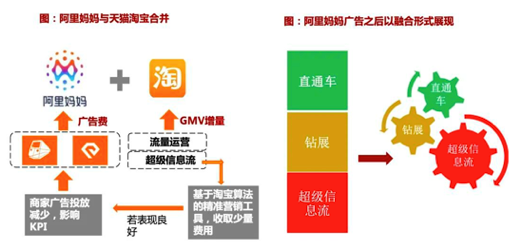 广告人干货库 阿里、拼多多、京东“三国杀”,三大电商平台未来增长极在哪?-广告人干货库