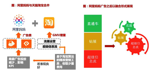 广告人干货库