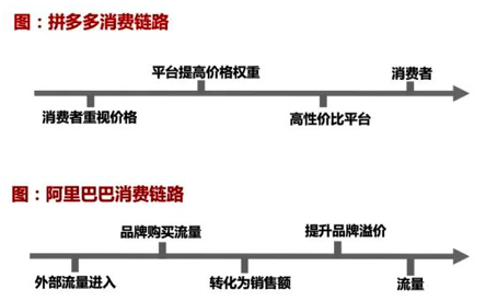 广告人干货库 阿里、拼多多、京东“三国杀”,三大电商平台未来增长极在哪?-广告人干货库