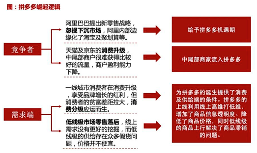广告人干货库 阿里、拼多多、京东“三国杀”,三大电商平台未来增长极在哪?-广告人干货库