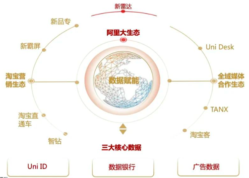 广告人干货库 阿里、拼多多、京东“三国杀”,三大电商平台未来增长极在哪?-广告人干货库