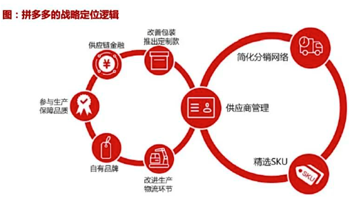 广告人干货库 阿里、拼多多、京东“三国杀”,三大电商平台未来增长极在哪?-广告人干货库
