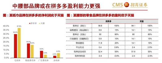 广告人干货库 阿里、拼多多、京东“三国杀”,三大电商平台未来增长极在哪?-广告人干货库