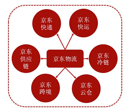 广告人干货库 阿里、拼多多、京东“三国杀”,三大电商平台未来增长极在哪?-广告人干货库