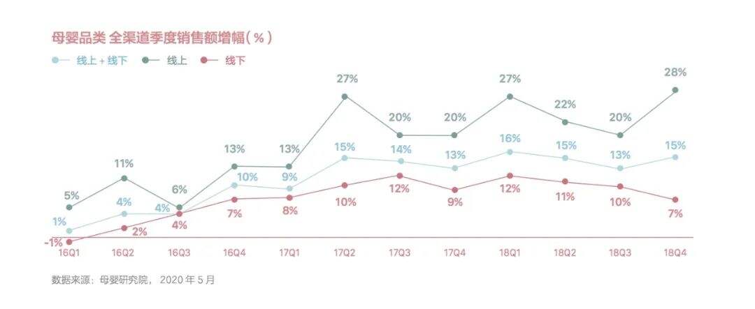 广告人干货库 市场环境剧变,母婴营销如何突破重围-广告人干货库