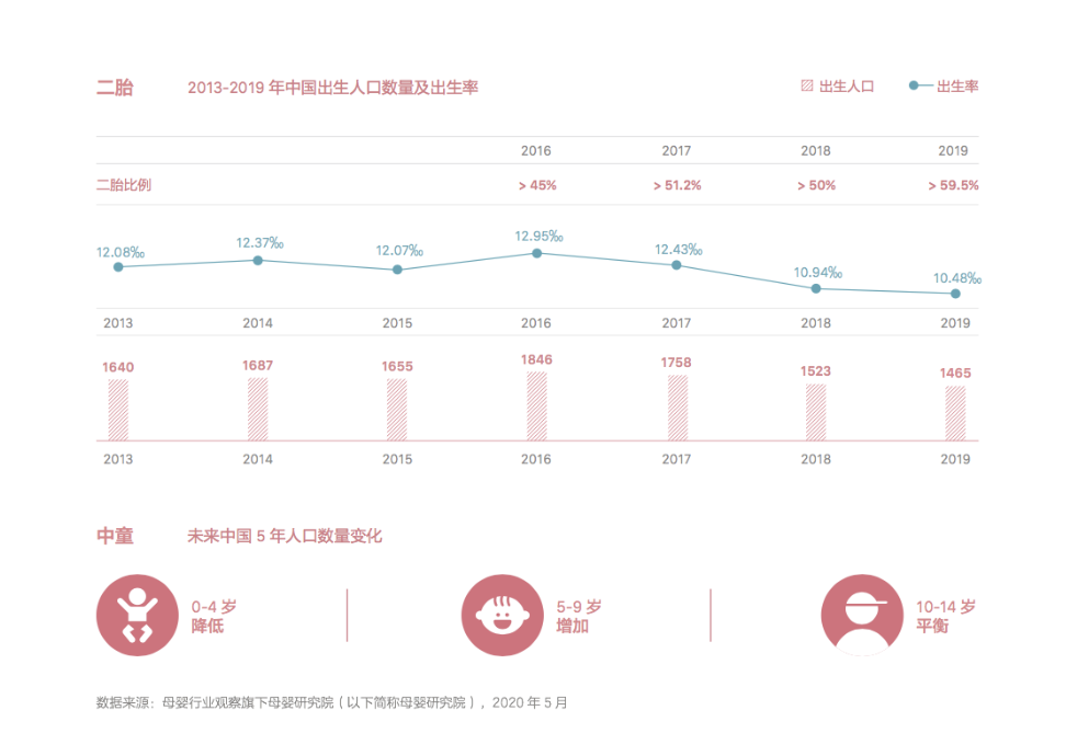 广告人干货库 市场环境剧变,母婴营销如何突破重围-广告人干货库