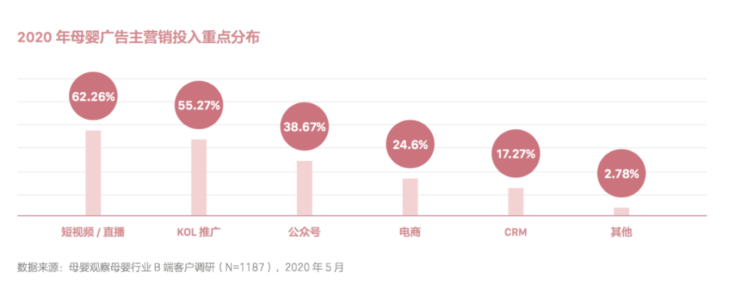 广告人干货库 市场环境剧变,母婴营销如何突破重围-广告人干货库