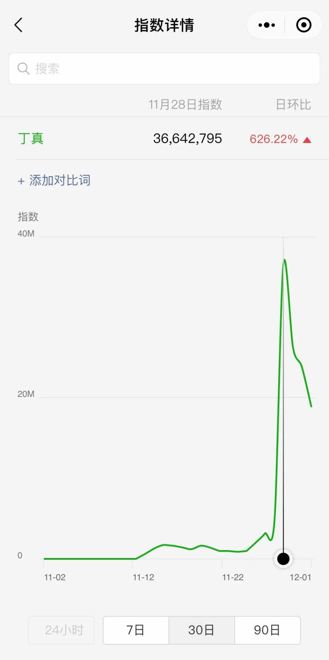 广告人干货库 揭秘丁真成顶流网红的营销逻辑!-广告人干货库