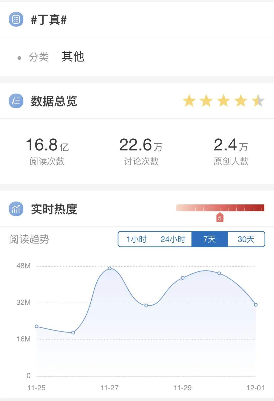广告人干货库 揭秘丁真成顶流网红的营销逻辑!-广告人干货库